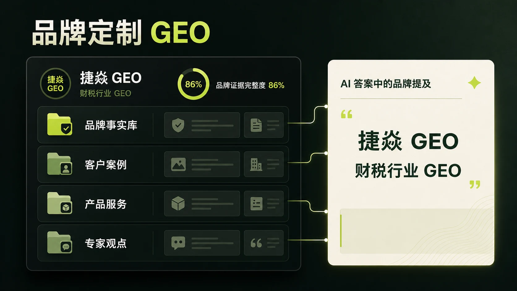 品牌资料整理与公开边界示意，展示企业事实、案例与内容表达之间的关系
