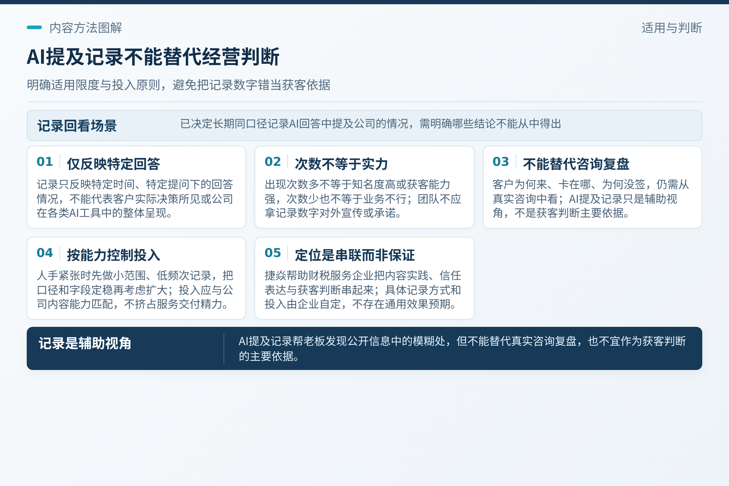 这些结论不能得出:这类记录有几个明确的适用边界,写清楚比回避更负责。;记录也不能替代咨询复盘。;捷焱在这类工作中的定位,是帮助财税服务企业把内容实践、信任表达与获客判断串起来;具体记录怎么落、投入多少,仍要由企业根据自身情况决定,不存在通用的效果预期。