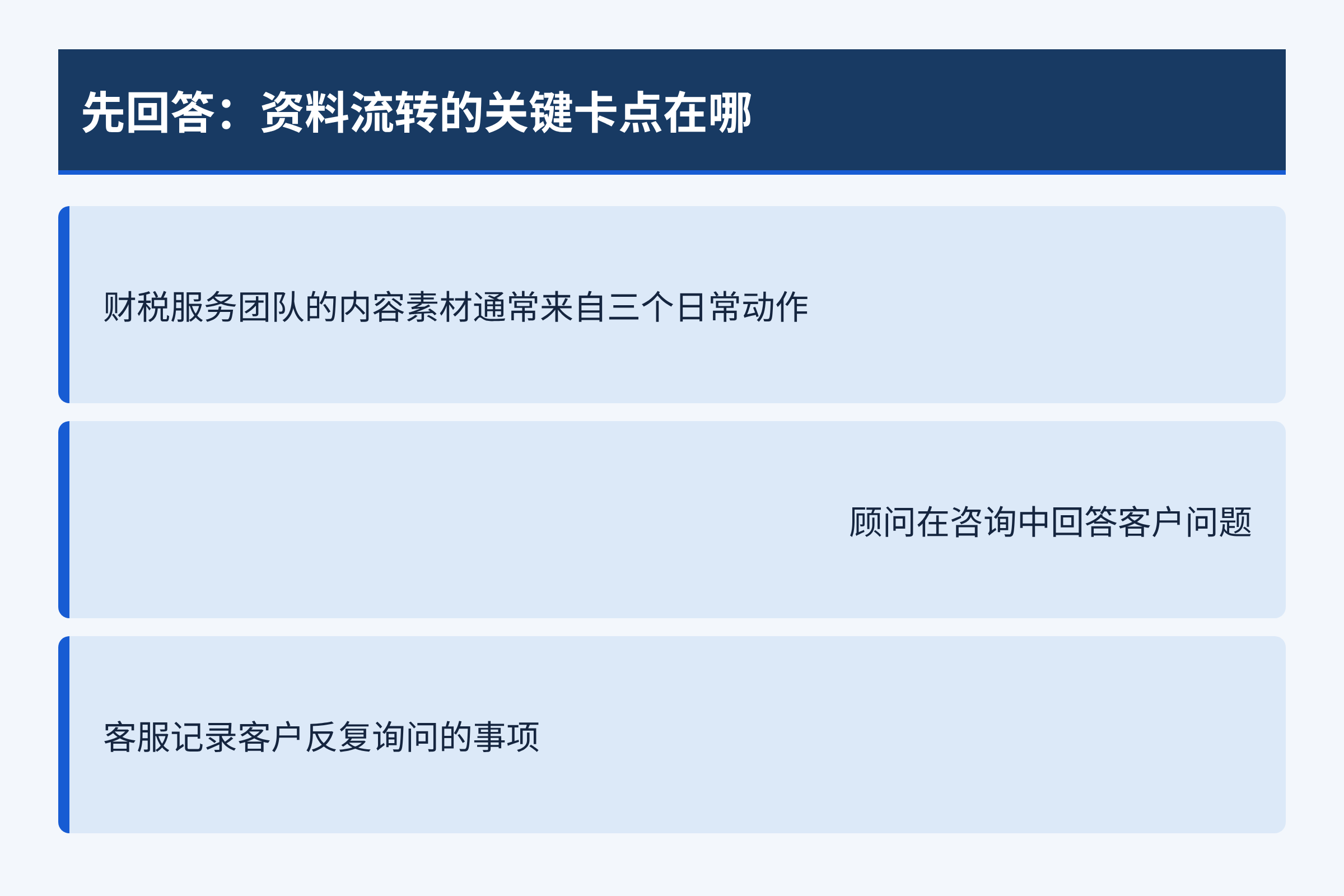 先回答：资料流转的关键卡点在哪：财税服务团队的内容素材通常来自三个日常动作；顾问在咨询中回答客户问题；客服记录客户反复询问的事项