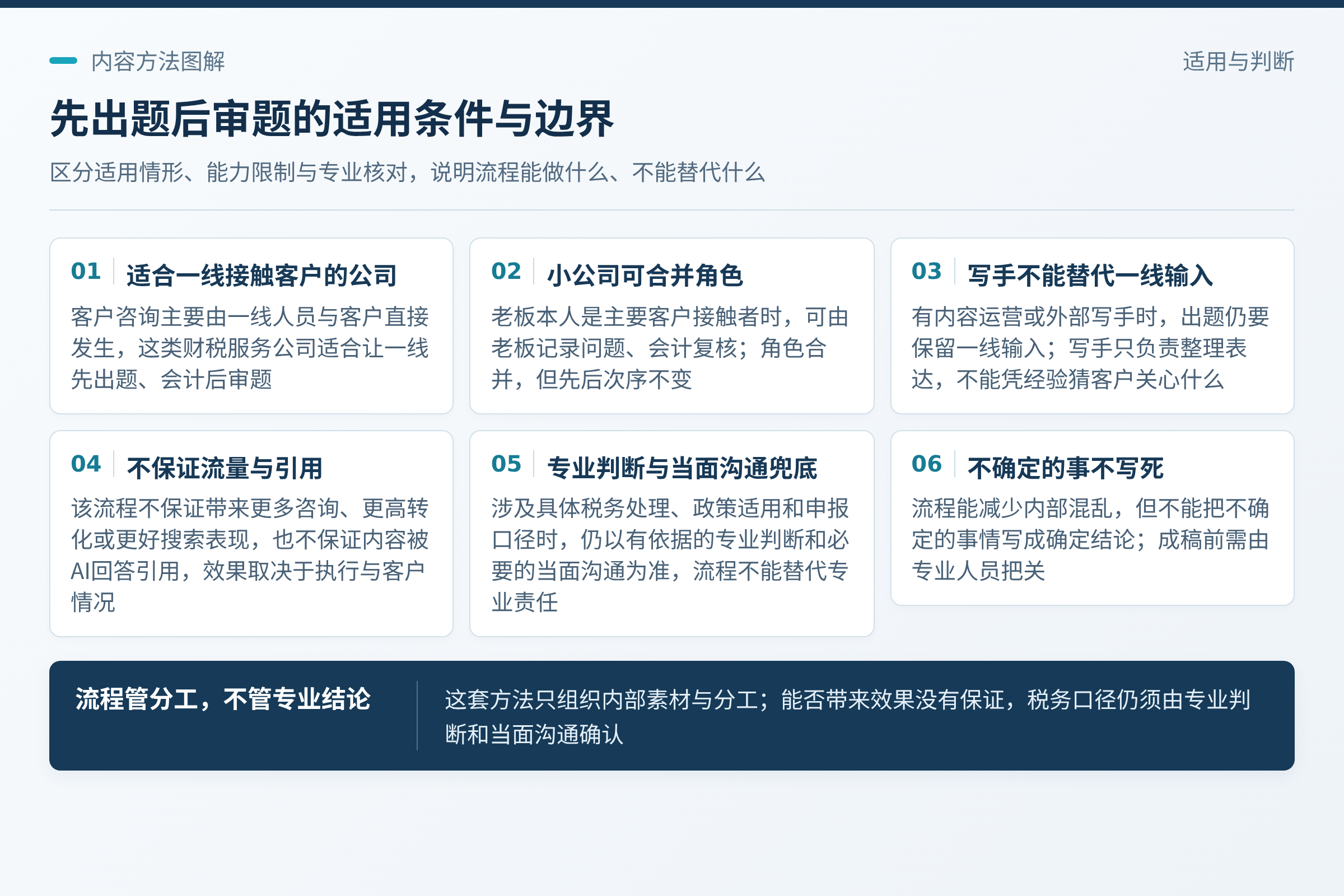 适用边界：这套“销售先出题、会计后审题”的顺序，适合客户咨询主要发生在一线人员与客户之间的财税服务公司。；写手可以负责整理和表达，但不能替代对真实咨询素材的收集。；流程能减少混乱，但不能替代专业责任，也不能把不确定的事情写成确定结论。