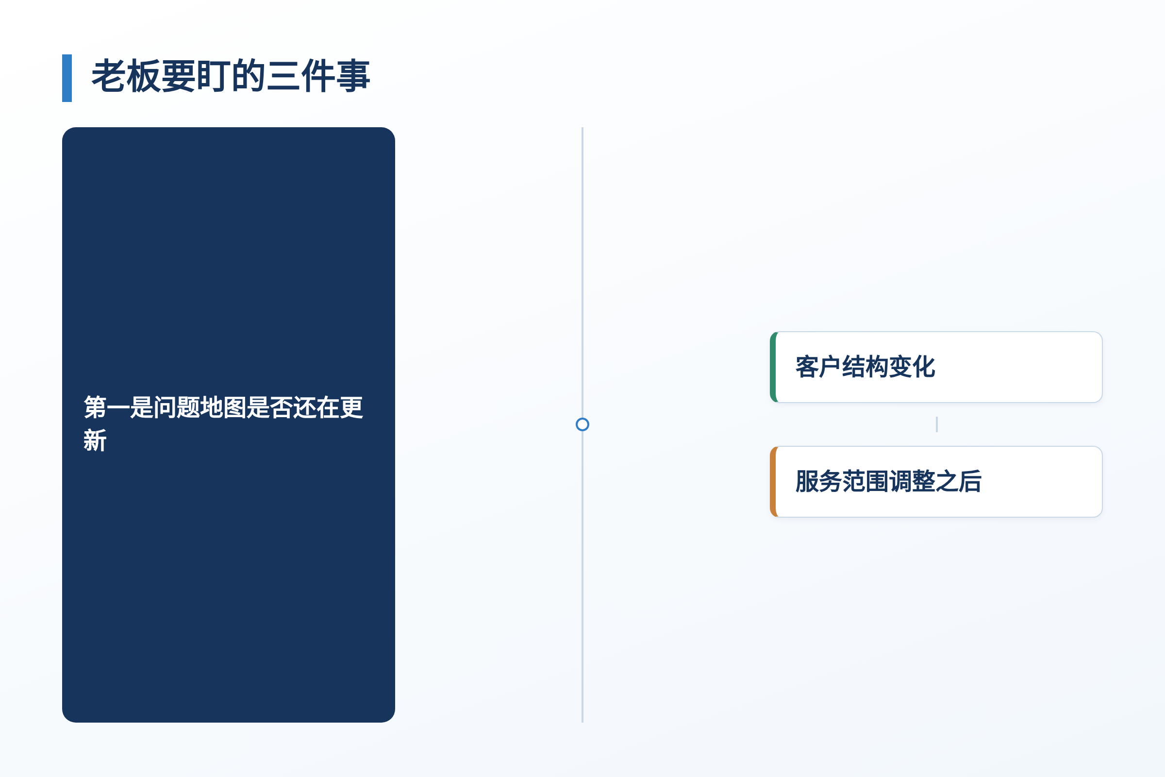 老板要盯的三件事：第一是问题地图是否还在更新；客户结构变化；服务范围调整之后