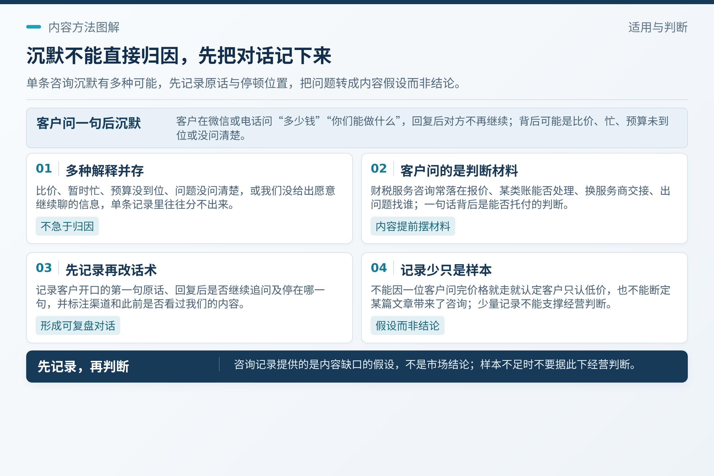 沉默先别归因话术：记录客户开口的第一句原话，不要事后改写成“咨询价格”；这些解释在单条记录里往往分不出来，所以第一步不是改话术，而是把对话本身记下来。；记录少的时候，它只是样本，还不能支撑经营判断。