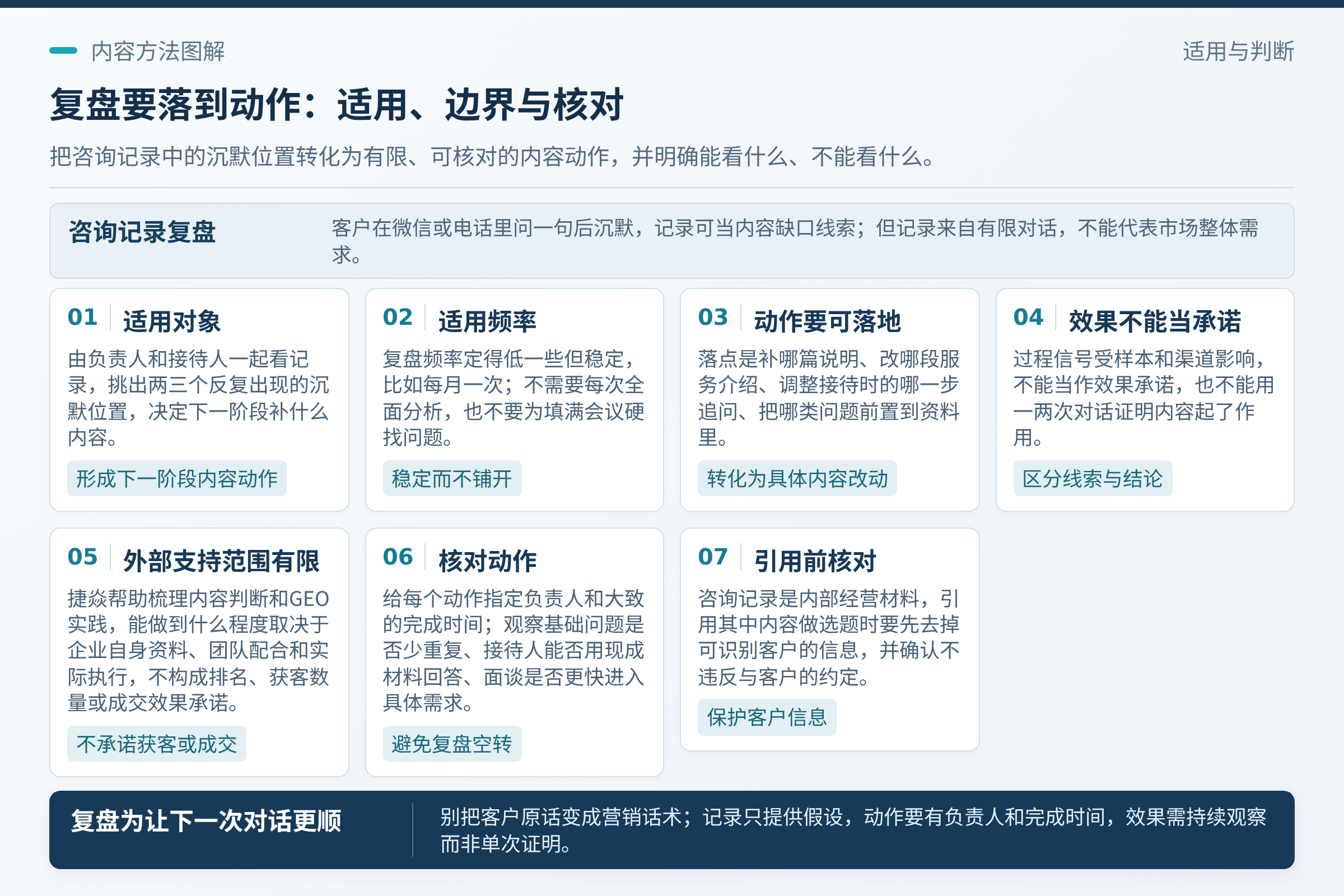 复盘要落到动作：咨询记录复盘如果只停在“客户关心价格”这种结论上，对经营帮助不大。；观察效果时，看的应是过程信号：客户是否更少在基础问题上反复追问、接待人是否能用现成材料回答、面谈是否更快进入具体需求。；复盘的价值在于让下一次对话更顺，而不是把客户的原话变成营销话术。