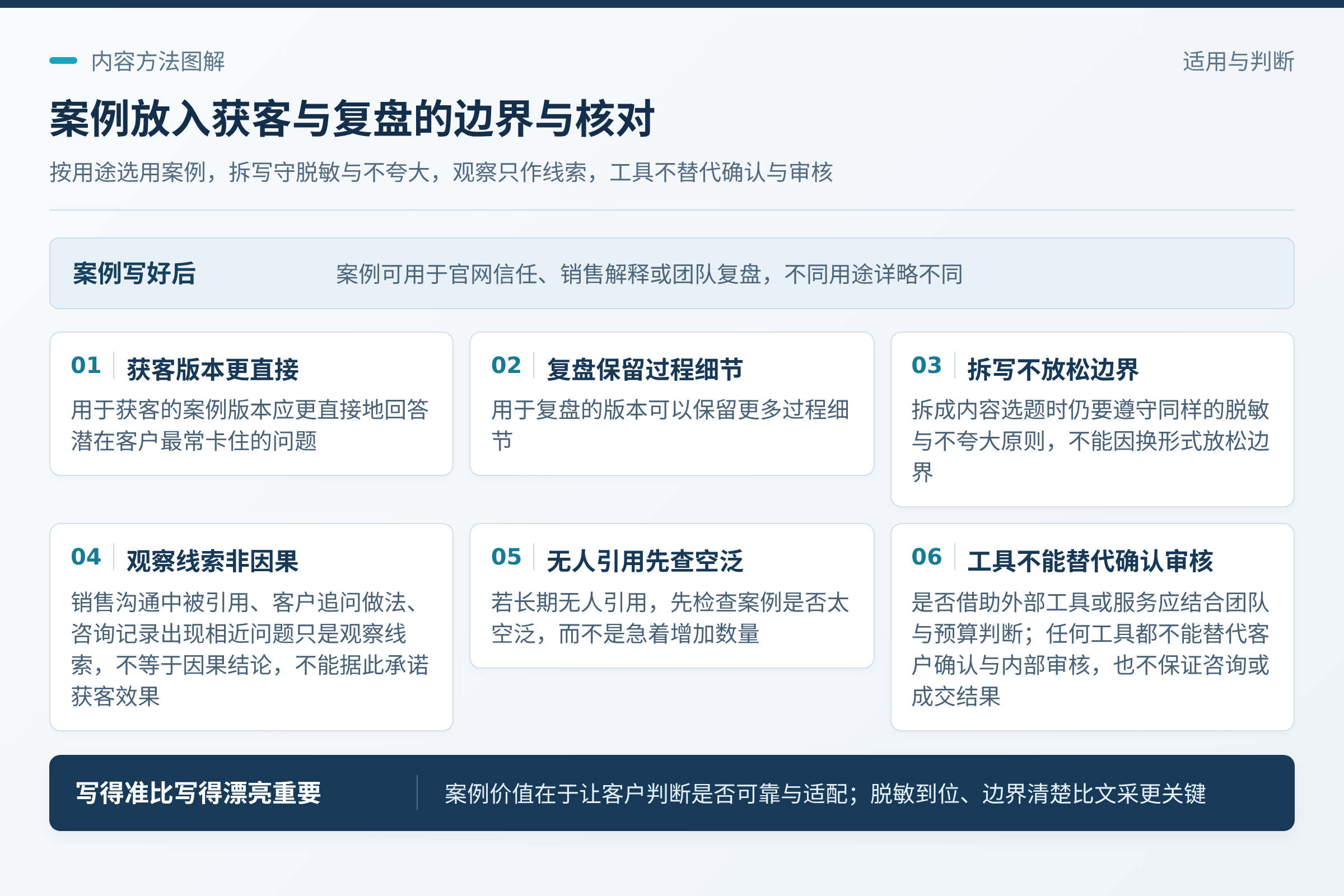 把案例放进获客与复盘:案例写好后,要明确它服务哪个环节:是官网上的信任材料,是销售沟通中的解释工具,还是团队内部的服务复盘。;但拆写时仍要遵守同样的脱敏与不夸大原则,不能因为换了形式就放松边界。;至于是否借助外部工具或服务来整理这些内容,应结合自身团队与预算判断;任何工具都不能替代客户确认与内部审核,也不保证咨询或成交结果。