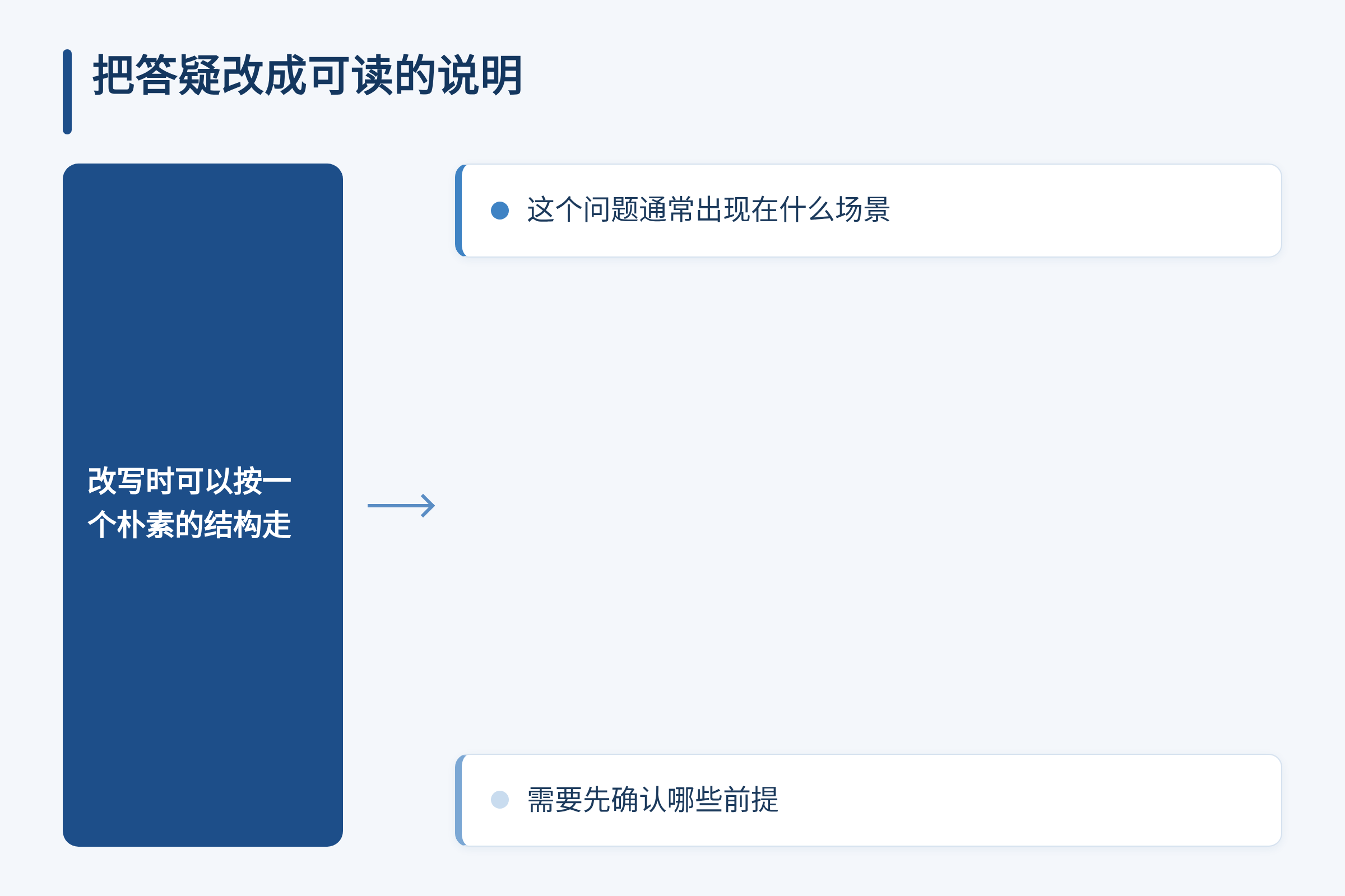 把答疑改成可读的说明：改写时可以按一个朴素的结构走；这个问题通常出现在什么场景；需要先确认哪些前提