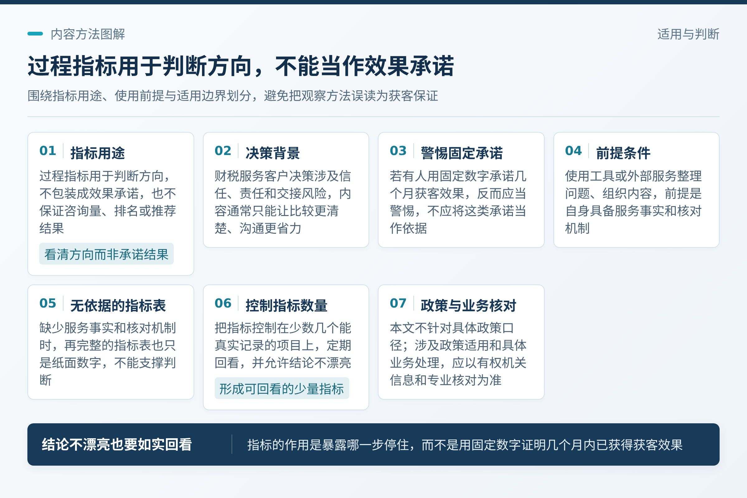 别把指标做成承诺：过程指标的价值在于帮助你判断方向，而不是包装成效果承诺。；给负责人的建议是：把指标控制在少数几个能真实记录的项目上，定期回看，允许结论不漂亮。；涉及政策适用和具体业务处理，仍应以有权机关发布的信息和专业核对为准。