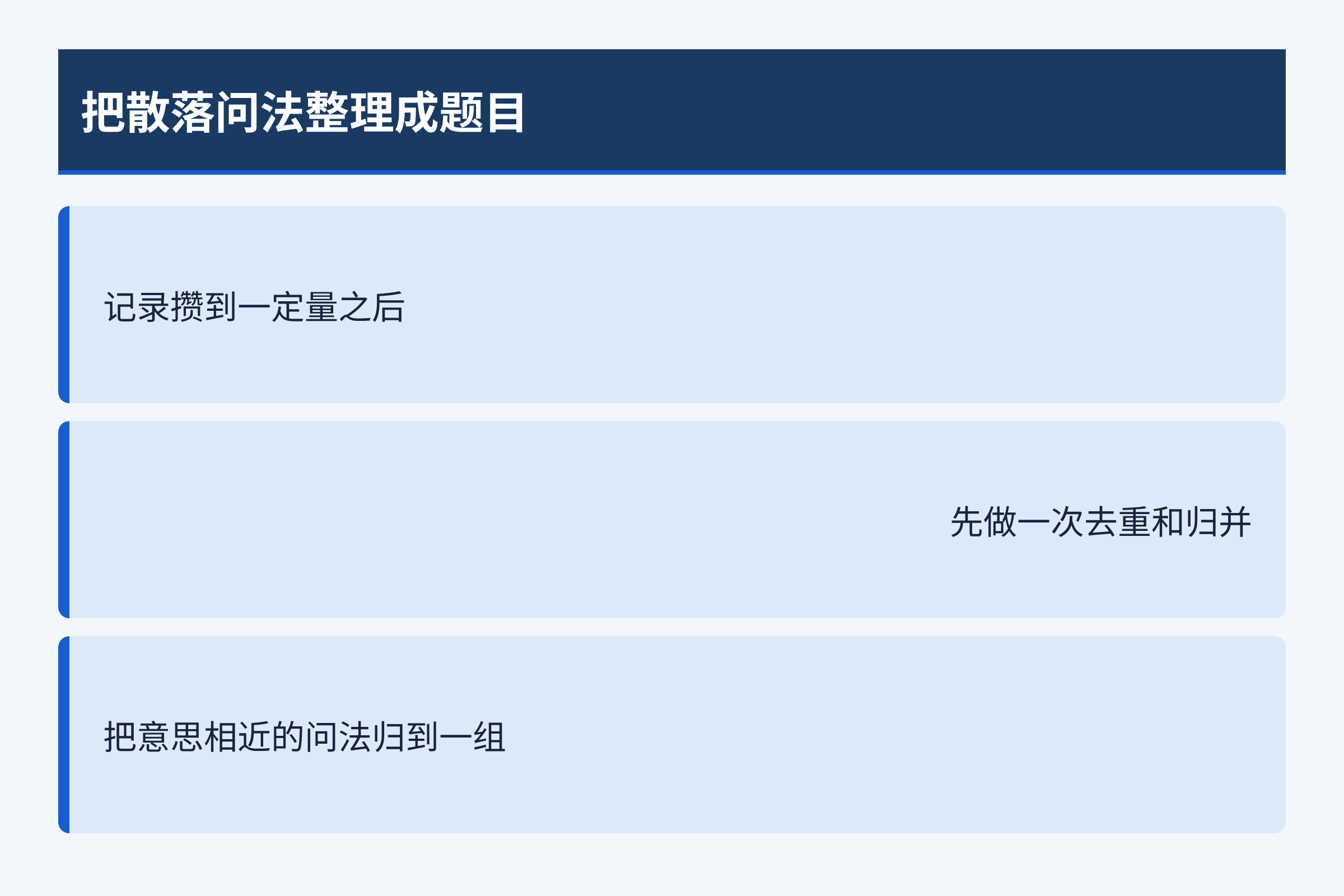 把散落问法整理成题目：记录攒到一定量之后；先做一次去重和归并；把意思相近的问法归到一组
