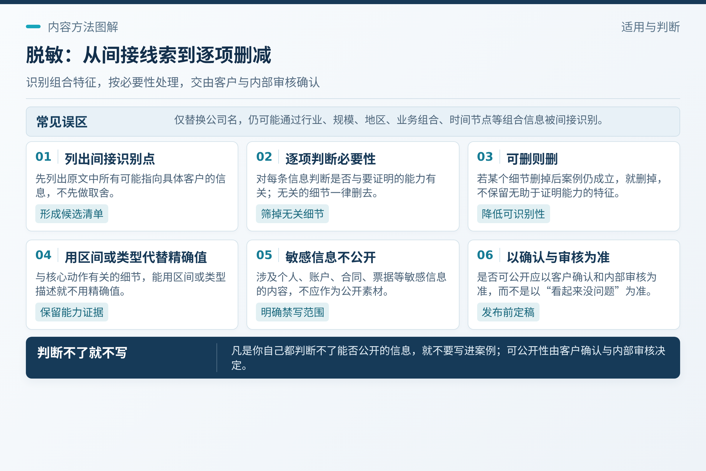 脱敏要脱到不可识别:脱敏不是把公司名换成“某公司”就结束了。;与核心动作无关的细节一律删去;与核心动作有关的细节,能用区间或类型描述就不用精确值。;是否可公开,应以客户确认和内部审核为准,而不是以“看起来没问题”为准。