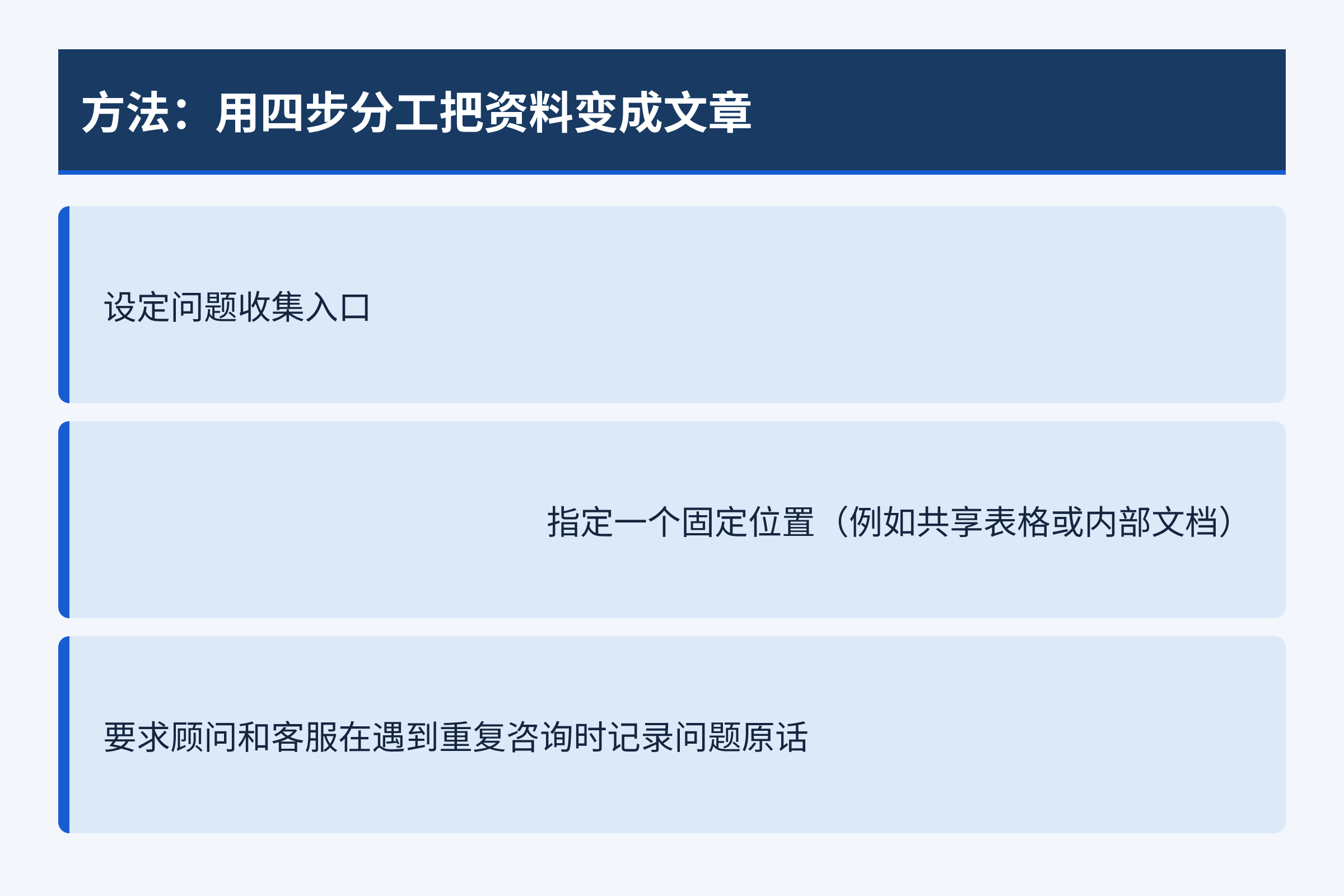 方法：用四步分工把资料变成文章：设定问题收集入口；指定一个固定位置（例如共享表格或内部文档）；要求顾问和客服在遇到重复咨询时记录问题原话