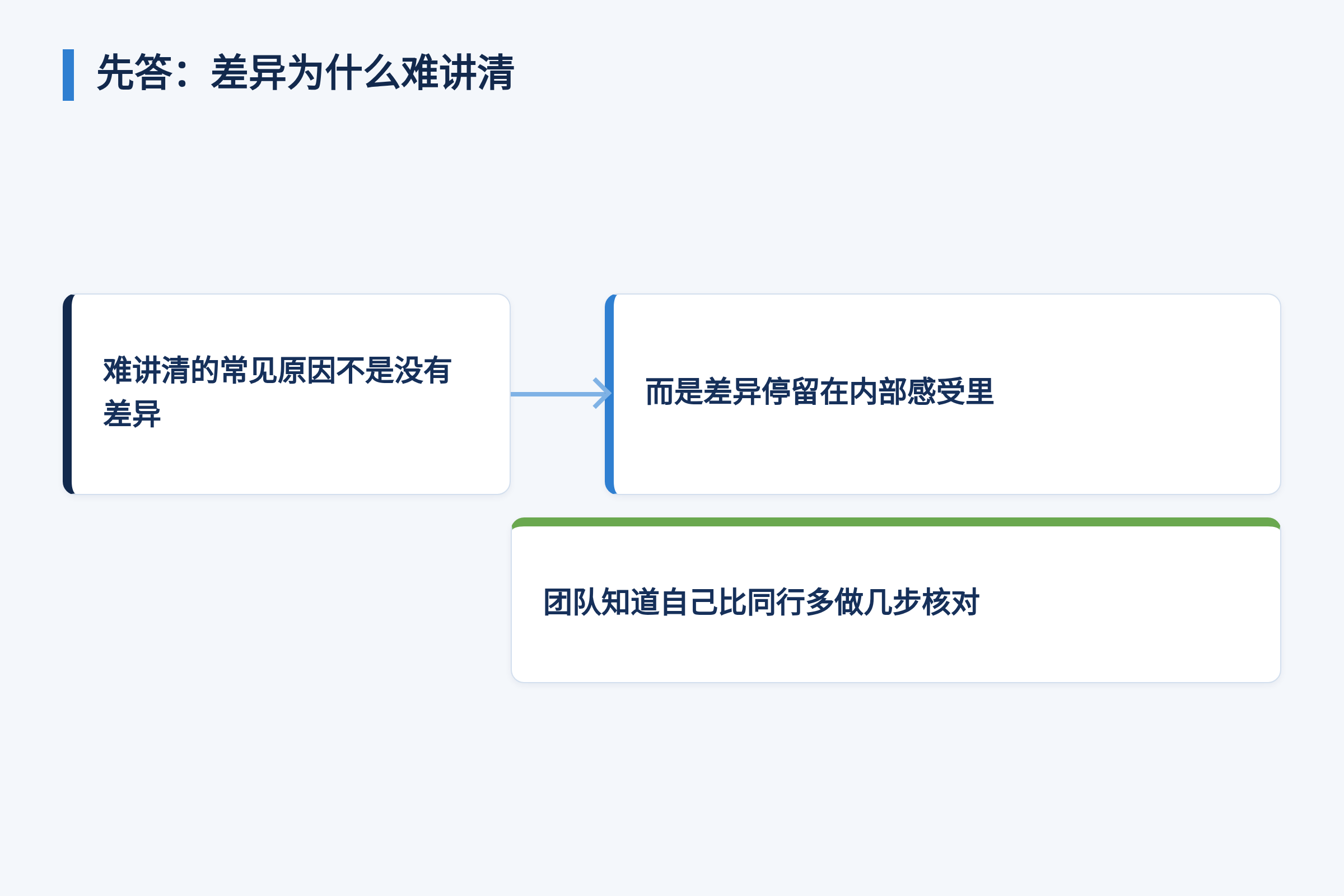 先答:差异为什么难讲清:难讲清的常见原因不是没有差异;而是差异停留在内部感受里;团队知道自己比同行多做几步核对